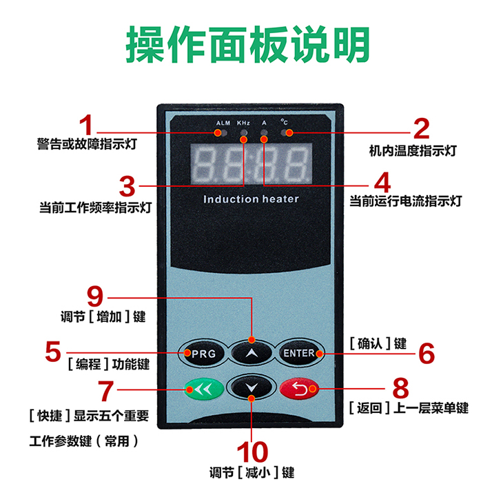 5KW~30KW半橋電磁驅動板操作面板說明