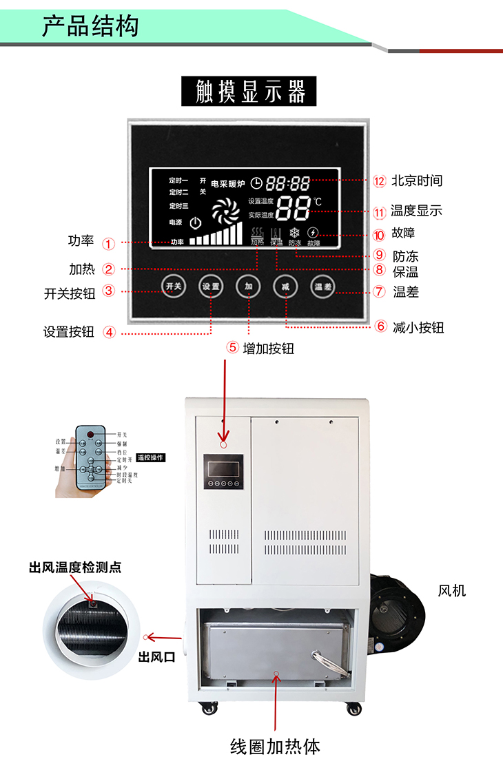 8KW/10KW/15KW高能效電磁熱風爐產品結構