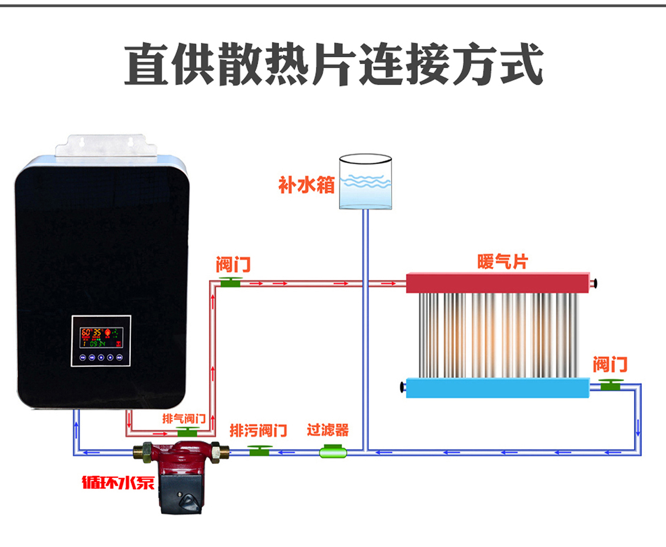 暖氣片連接方式