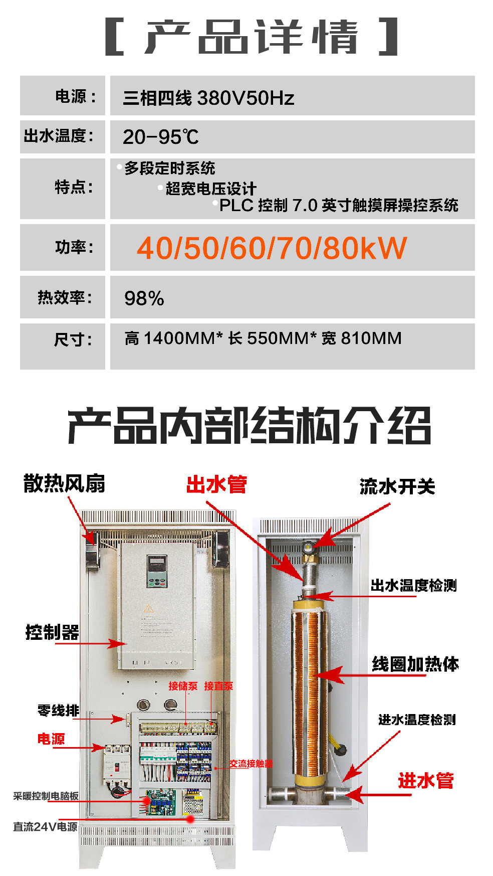 40/50/60/80KW變頻電磁采暖爐產品內部結構介紹