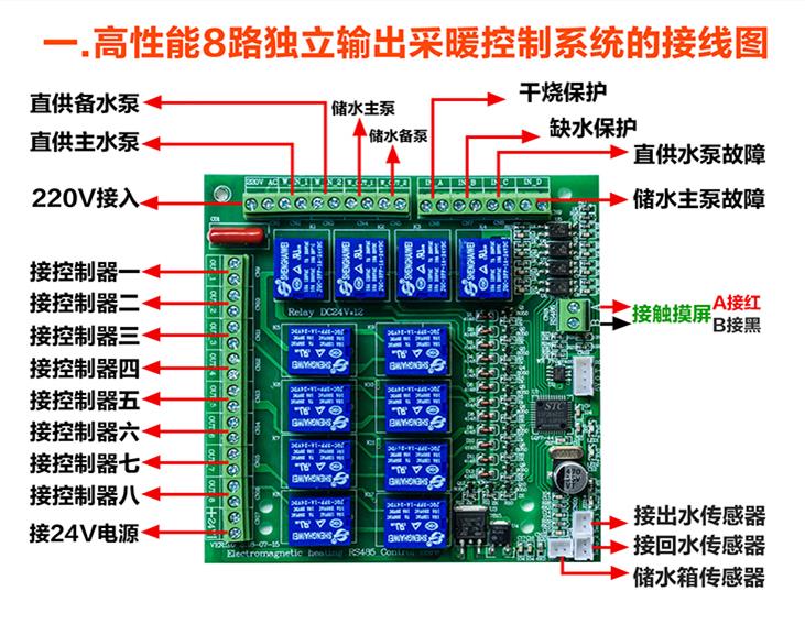 電采暖爐觸摸屏控制系統