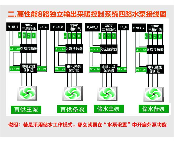 電采暖爐觸摸屏控制系統