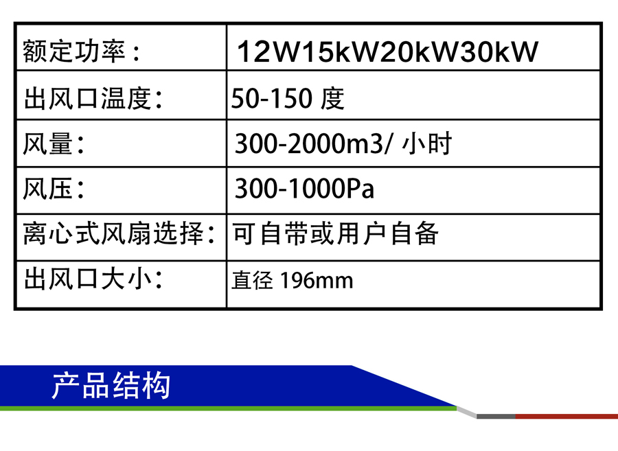 全自動變頻電磁熱風機參數表